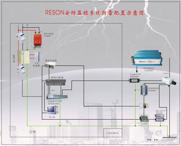 防雷器安裝指引